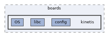 config/boards/kinetis