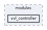 controllers/modules/vvl_controller