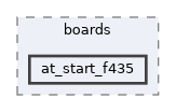 config/boards/at_start_f435