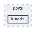 hw_layer/ports/kinetis