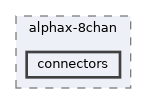 config/boards/hellen/alphax-8chan/connectors