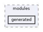 controllers/modules/generated