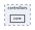 controllers/core