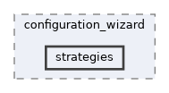 controllers/modules/configuration_wizard/strategies