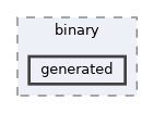 console/binary/generated