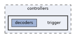 controllers/trigger