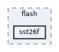 hw_layer/drivers/flash/sst26f