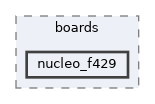config/boards/nucleo_f429