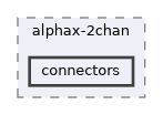config/boards/hellen/alphax-2chan/connectors