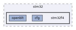 hw_layer/ports/stm32/stm32f4