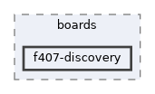 config/boards/f407-discovery