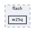 hw_layer/drivers/flash/w25q