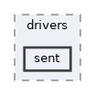 hw_layer/drivers/sent