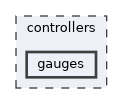 controllers/gauges