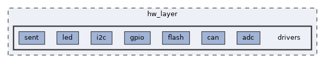 hw_layer/drivers