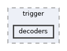controllers/trigger/decoders