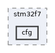 hw_layer/ports/stm32/stm32f7/cfg