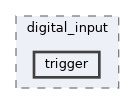 hw_layer/digital_input/trigger