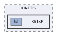 config/boards/kinetis/OS/os/hal/ports/KINETIS/KE1xF