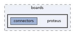 config/boards/proteus