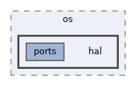 config/boards/kinetis/OS/os/hal
