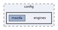 config/engines