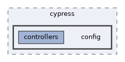 config/boards/cypress/config