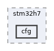 hw_layer/ports/stm32/stm32h7/cfg
