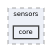 controllers/sensors/core