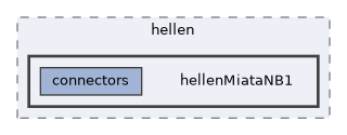 config/boards/hellen/hellenMiataNB1