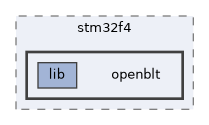 hw_layer/ports/stm32/stm32f4/openblt
