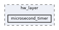hw_layer/microsecond_timer
