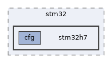 hw_layer/ports/stm32/stm32h7