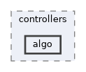 config/boards/kinetis/config/controllers/algo
