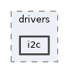 hw_layer/drivers/i2c