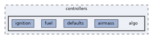 controllers/algo