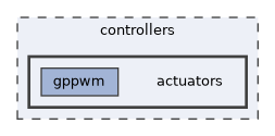 controllers/actuators