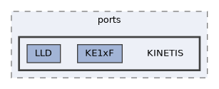 config/boards/kinetis/OS/os/hal/ports/KINETIS