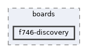 config/boards/f746-discovery
