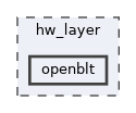 hw_layer/openblt