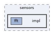 controllers/sensors/impl
