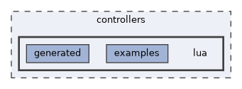 controllers/lua