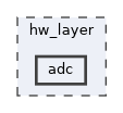 hw_layer/adc