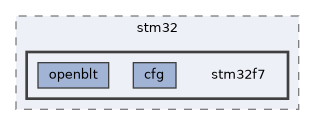 hw_layer/ports/stm32/stm32f7