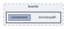 config/boards/microrusefi