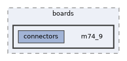 config/boards/m74_9