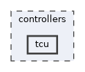controllers/tcu