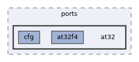hw_layer/ports/at32