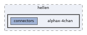 config/boards/hellen/alphax-4chan