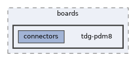 config/boards/tdg-pdm8